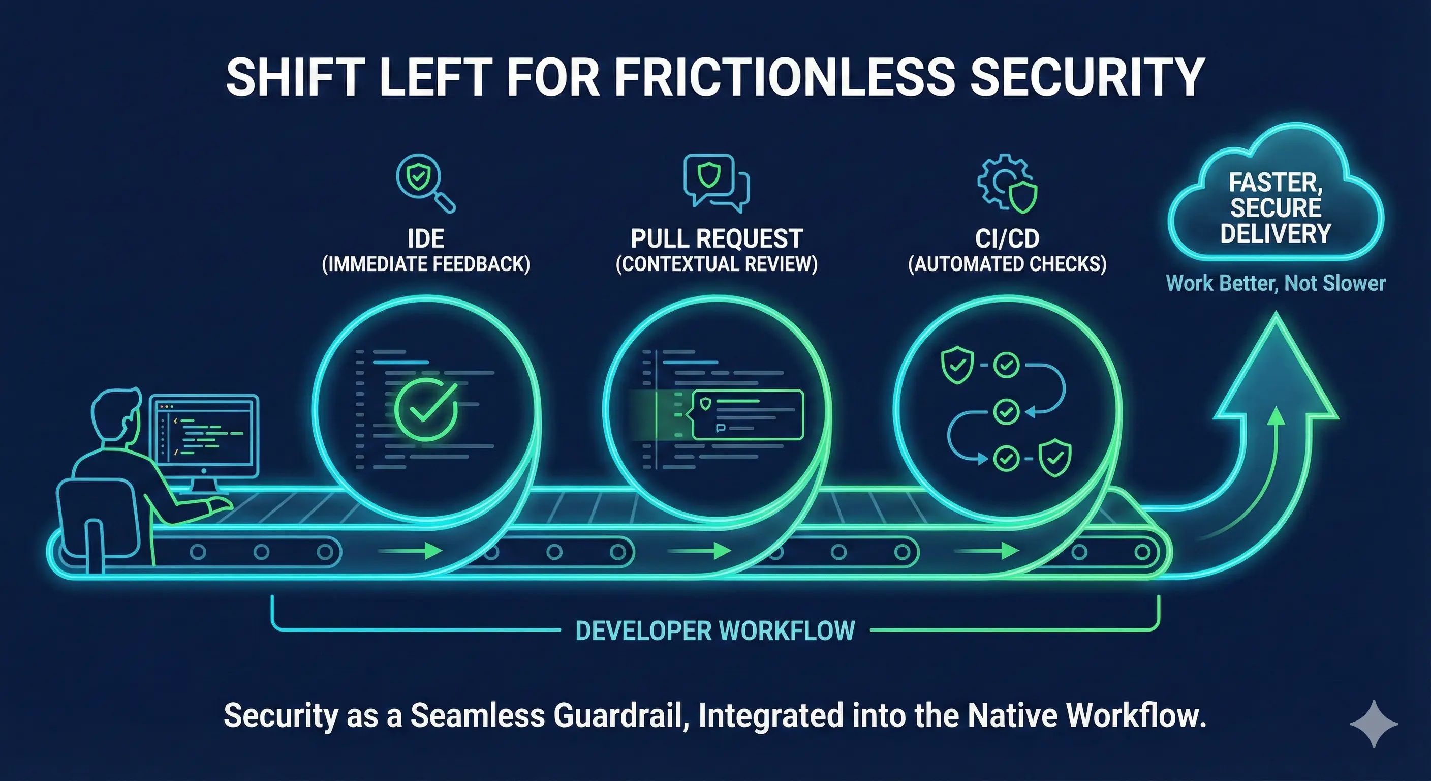 shift left security