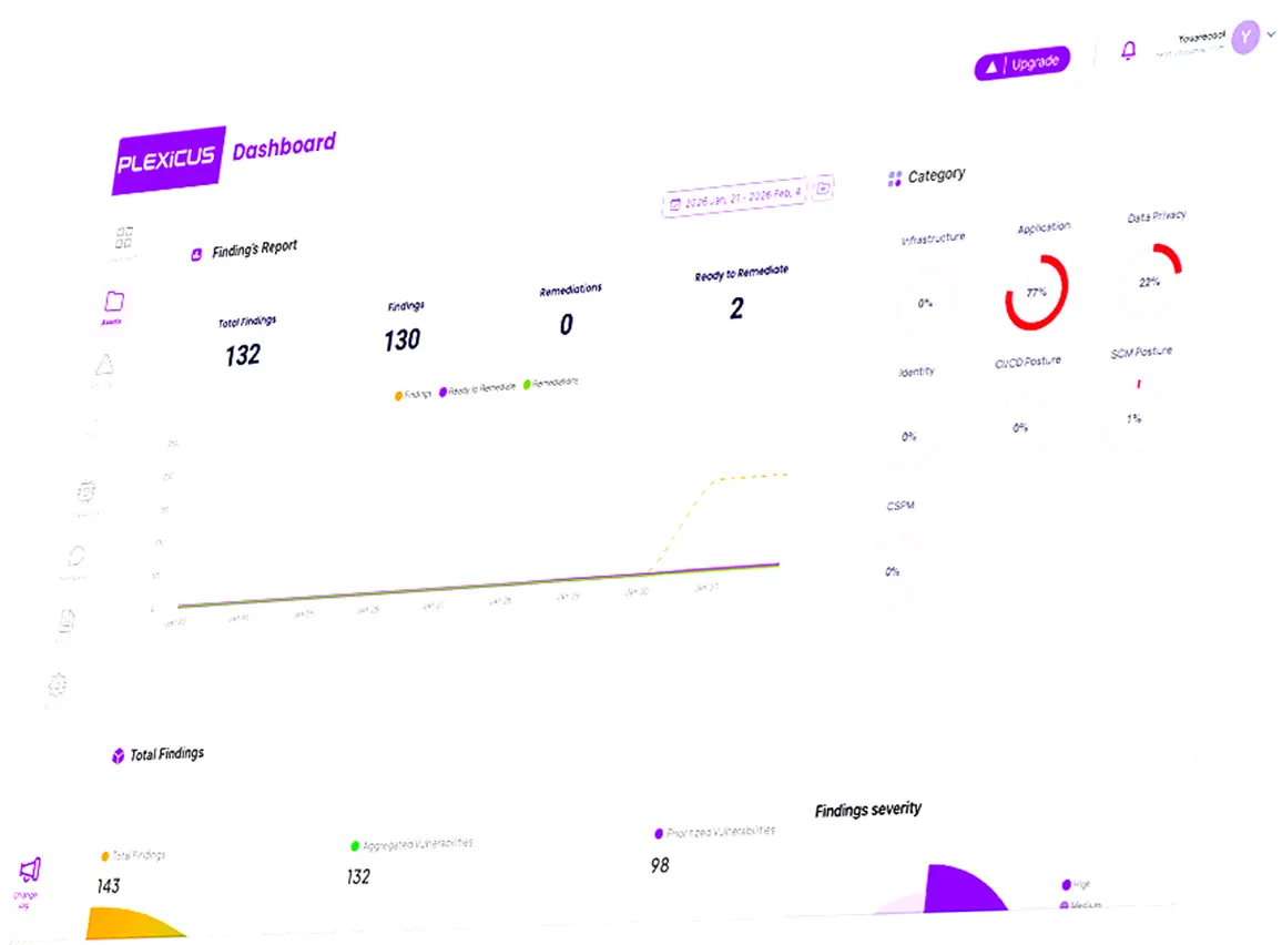 Plexicus dashboard